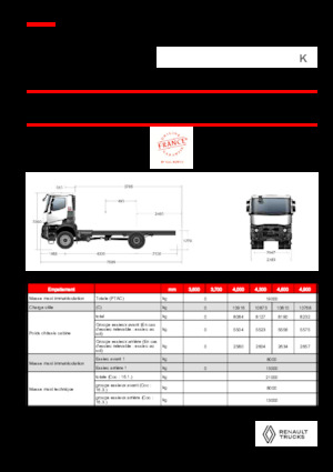 रिजिड चेसिस Renault K P4X4 MEDIUM 11L E6