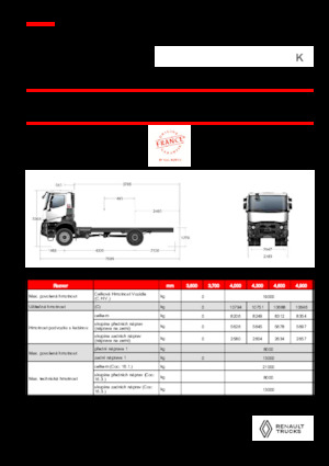 रिजिड चेसिस Renault K P4X4 MEDIUM 13L E6