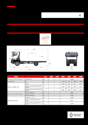 रिजिड चेसिस Renault K P4X4 MEDIUM 13L E6
