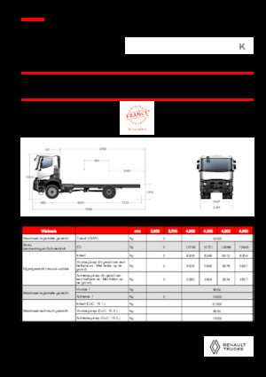 रिजिड चेसिस Renault K P4X4 MEDIUM 13L E6