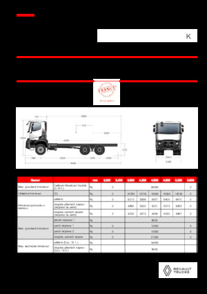 रिजिड चेसिस Renault K P6X4 MEDIUM 11L E6