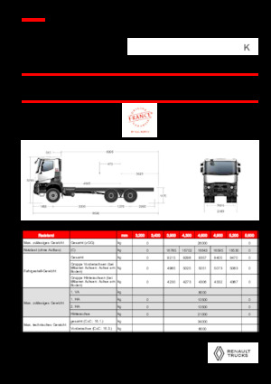 रिजिड चेसिस Renault K P6X4 MEDIUM 11L E6