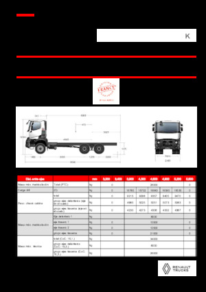 रिजिड चेसिस Renault K P6X4 MEDIUM 11L E6