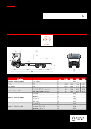 रिजिड चेसिस Renault K P6X6 MEDIUM 13L E6