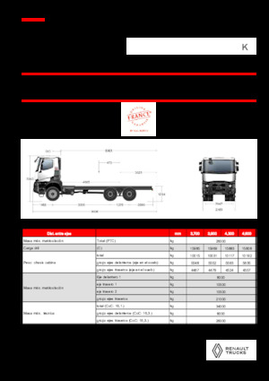 रिजिड चेसिस Renault K P6X6 MEDIUM 13L E6