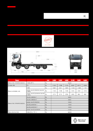 रिजिड चेसिस Renault K P8X4 HEAVY 11L E6