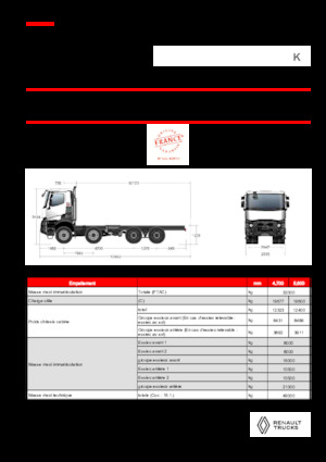 रिजिड चेसिस Renault K P8X8 HEAVY 13L E6