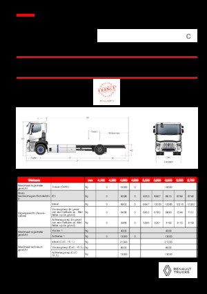 रिजिड चेसिस Renault RT E-TECH C - P4x2 ROAD