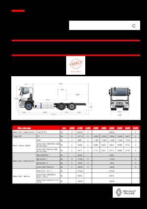 रिजिड चेसिस Renault RT E-TECH C - P6x2 TAG