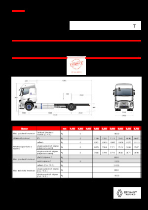 रिजिड चेसिस Renault RT E-TECH T - P4x2