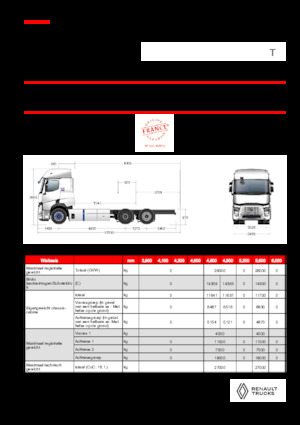 रिजिड चेसिस Renault RT E-TECH T - P6x2 TAG