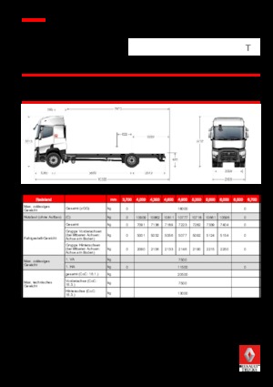 रिजिड चेसिस Renault T 520.18 4x2 R E6