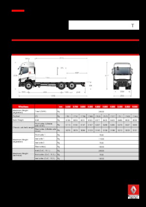 रिजिड चेसिस Renault T 520.26 6x2 R LOW E6