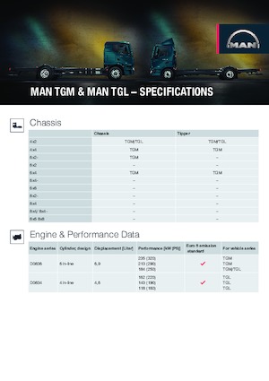 रिजिड चेसिस MAN TGM 13.250 4x4
