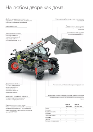 टेलीहैंडलर Claas Scorpion 6030 Compact