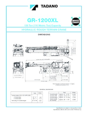 रफ-टेरेन क्रेन Tadano GR-1200XL