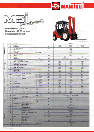 रफ टेरेन फोर्कलिफ्ट Manitou MSI 30