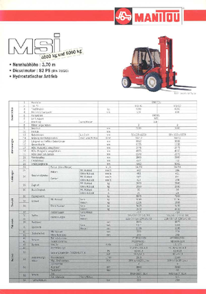 रफ टेरेन फोर्कलिफ्ट Manitou MSI 40