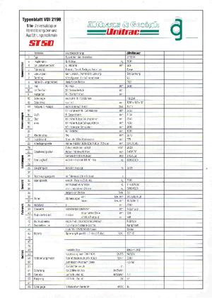 रफ टेरेन फोर्कलिफ्ट Unitrac ST 50 H