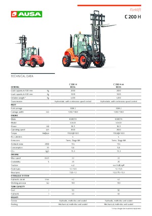 रफ टेरेन फोर्कलिफ्ट Ausa C 200 H