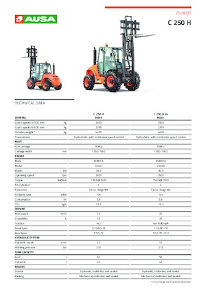 रफ टेरेन फोर्कलिफ्ट Ausa C 250 H