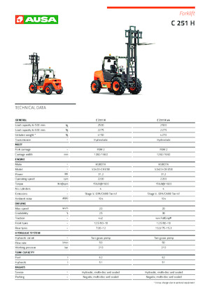 रफ टेरेन फोर्कलिफ्ट Ausa C 251 H x2