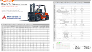 रफ टेरेन फोर्कलिफ्ट OCTANE RTD30 