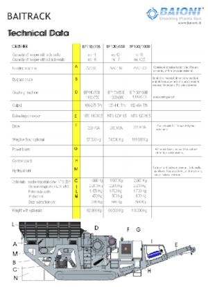 रबल रीसाइक्लिंग प्लांट Baioni BP110/70B