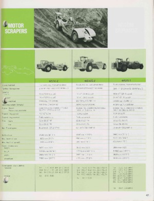 स्क्रेपर Komatsu WS16S-2