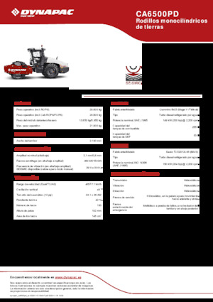 सिंगल-ड्रम रोलर Dynapac CA6500PD