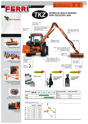 स्लोप मोवर Ferri TKZ 80 Technology