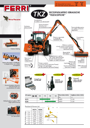 स्लोप मोवर Ferri TKZ 80 Technology