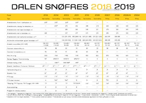 स्नोकटर Dalen 2014