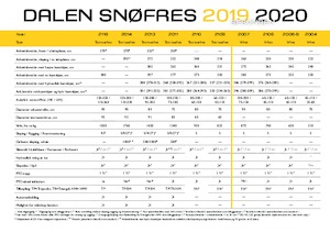 स्नोकटर Dalen 2011