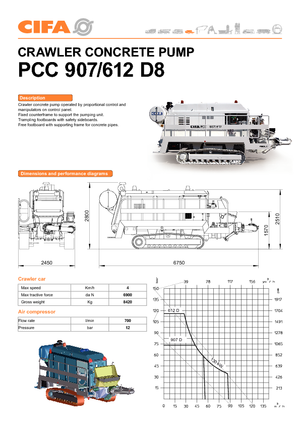 स्टेशनरी कंक्रीट पंप CIFA PC 612 D