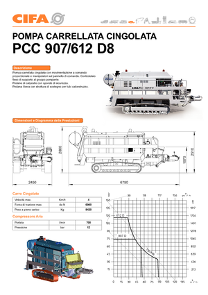 स्टेशनरी कंक्रीट पंप CIFA PC 612 D