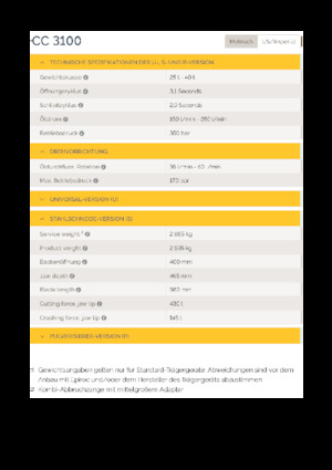 स्टील स्क्रैप कटर Epiroc CC 3100 S