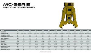 स्टील स्क्रैप कटर OSA Demolition Equipment MC24 Shear 
