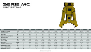 स्टील स्क्रैप कटर OSA Demolition Equipment MC24 Shear 