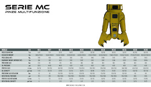 स्टील स्क्रैप कटर OSA Demolition Equipment MC55 Shear 