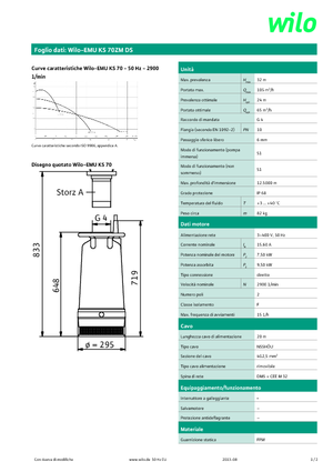 सीवेज पंप WILO-EMU Pumpen KS 70ZM DS