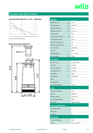 सीवेज पंप WILO-EMU Pumpen KS 70ZM DS