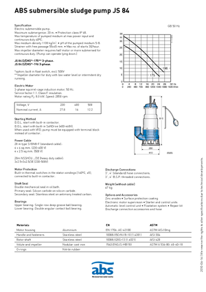 वेस्टवाटर पंप ABS-Pumpen JS 84 D