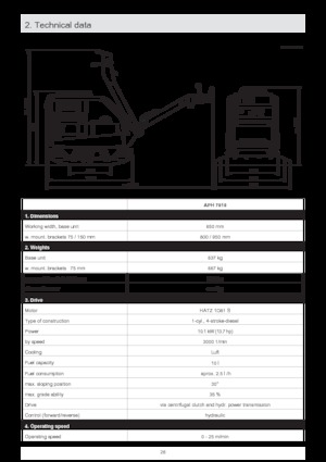 रिवर्सिबल वाइब्रेटरी प्लेट कॉम्पेक्टर Ammann APH 7010