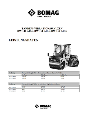 टैंडम वाइब्रेशन रोलर Bomag BW 154 AD-5