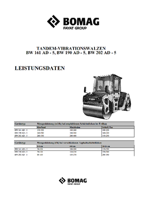 टैंडम वाइब्रेशन रोलर Bomag BW 202 AD-5