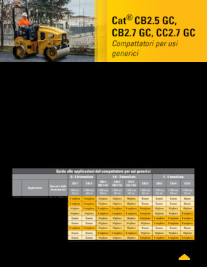 टैंडम वाइब्रेशन रोलर Caterpillar CB2.7 GC