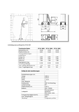 सिंगल वर्टिकल मास्ट बूम लिफ्ट Gefas EMU ST-K 1003