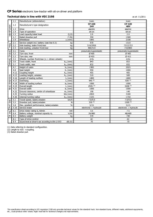 टो ट्रैक्टर Icem CP 420-48V