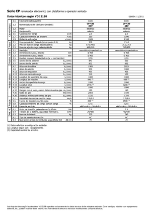 टो ट्रैक्टर Icem CP 420-48V
